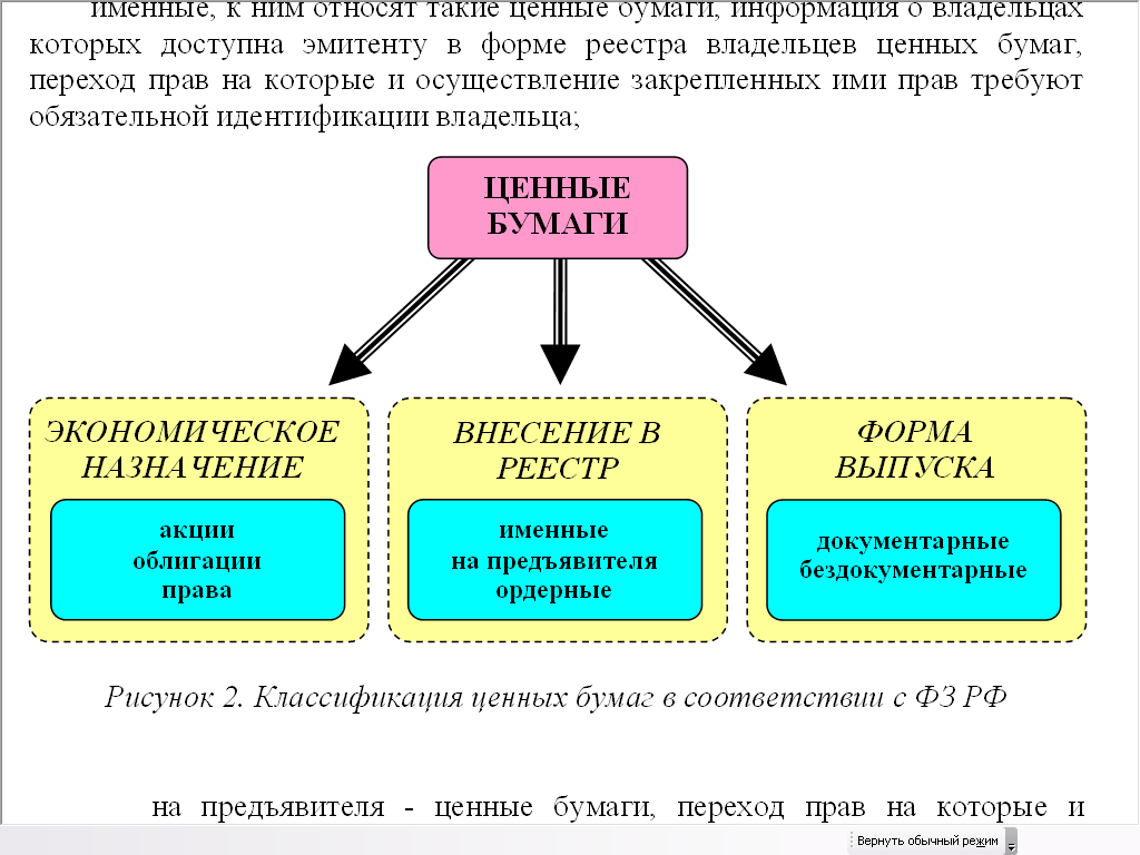 Ценные бумаги схемы