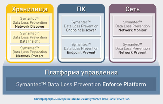 http://computel.ru/upload/DLP.jpg