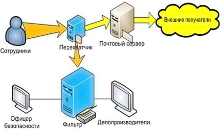 http://www.leta.ru/netcat_files/Image/wd2.jpg