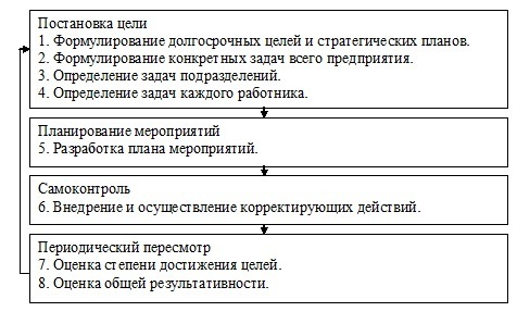 Модель стратегического планирования