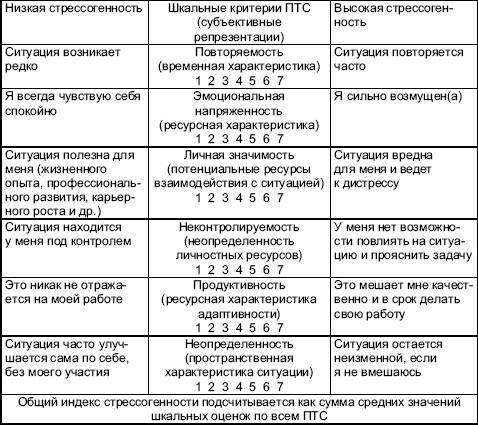 Методическое обеспечение диагностики трудных ситуаций в жизни и на работе