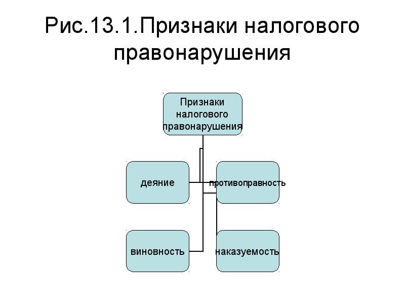 Налоговые правонарушения схема