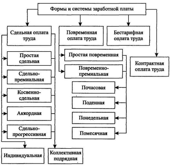 https://i.zna4enie.ru/a/oplata-truda-opredelenie_1.jpg