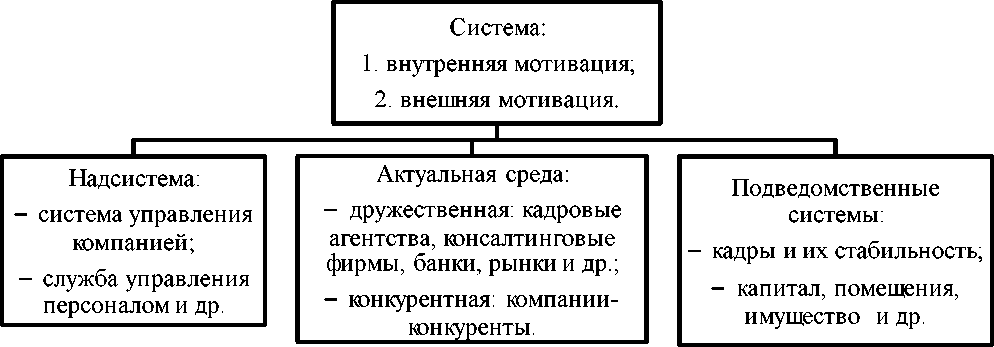 Суть мотивации