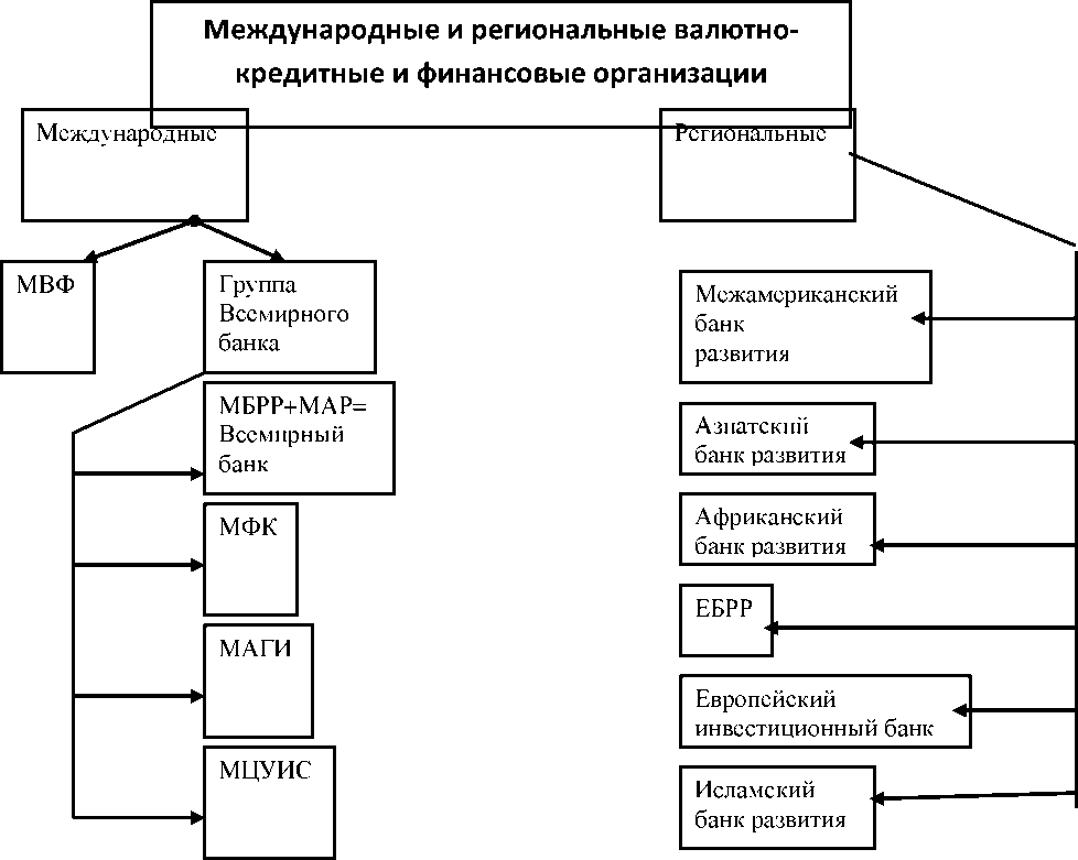 Кредитно финансовые организации