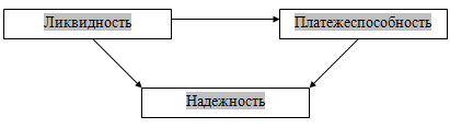 Условие соблюдения надежности банка