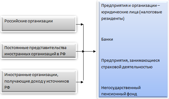 http://e-biblio.ru/book/bib/09_ekonomika/nalogi_i_nalogooblajenie/2016/sg.files/image005.png