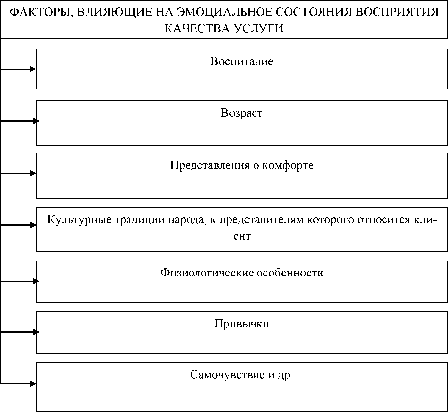 Бизнес план ресторана курсовая работа