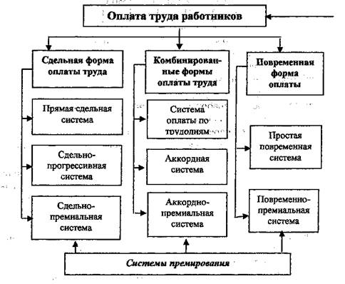 Картинки по запросу схемы системы оплаты труда в банках