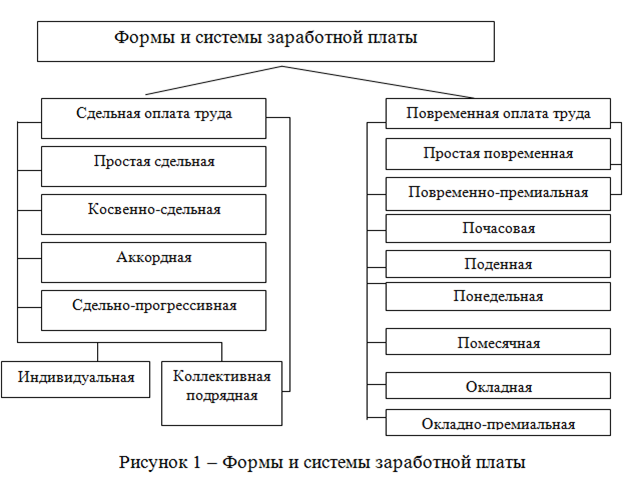 Картинки по запросу схемы системы оплаты труда в банках