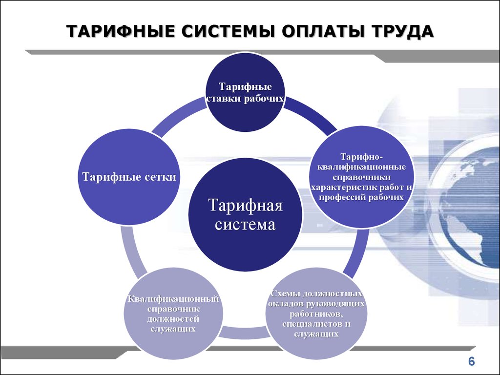 Формы и виды системы. Элементы тарифной системы оплаты труда. Тарифная система организации оплаты труда. Основные элементы тарифной системы. Тарифная систем АОПЛАТА турадд.