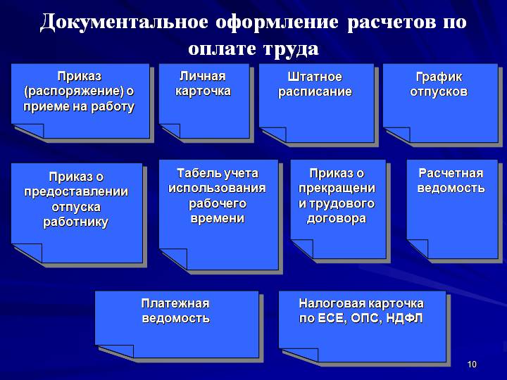 Схема документооборота по учету труда и заработной платы