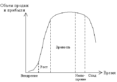 http://www.e-biblio.ru/book/bib/07_marketing/marketing_uslug/book/docs/piece007.files/image002.gif