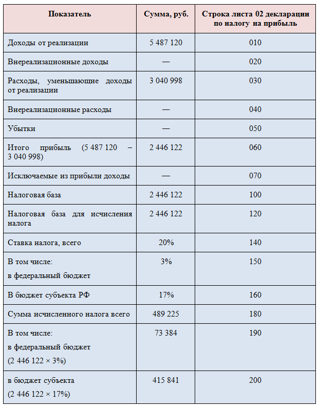 Как заполнить строки листа 02?