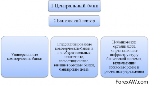 схема взаимодействия банков