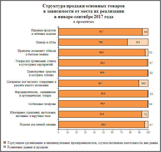 http://www.gks.ru/free_doc/2017/b17_01/rozn-osn.files/image001.png