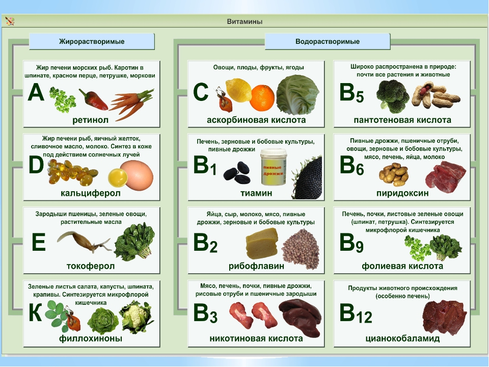 http://vitaminis.ru/wp-content/uploads/2017/07/vitaminyi.jpg
