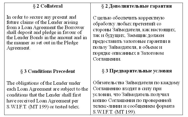 Перевод документа с англ на русский