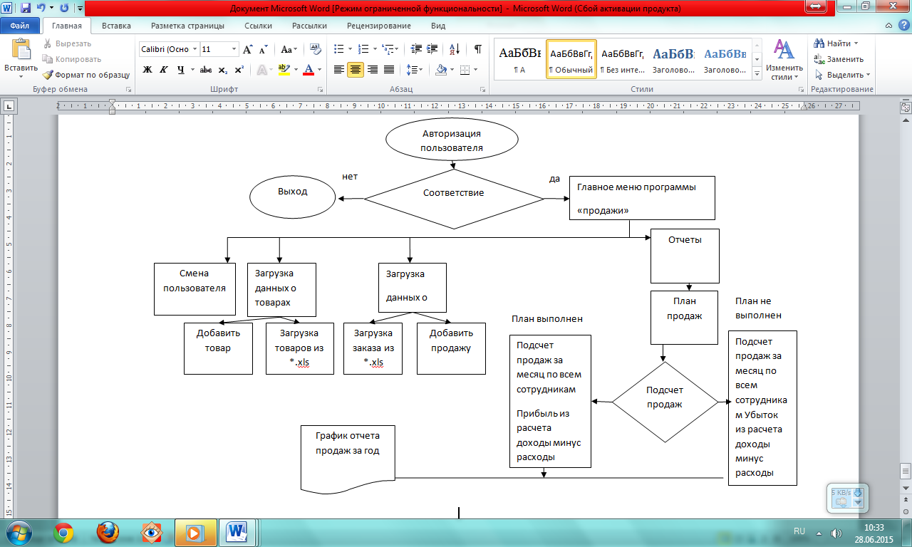 Program diagram