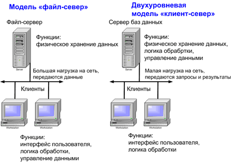 http://www.mkgt.ru/files/material-static/tema1/client-server/ris01.png