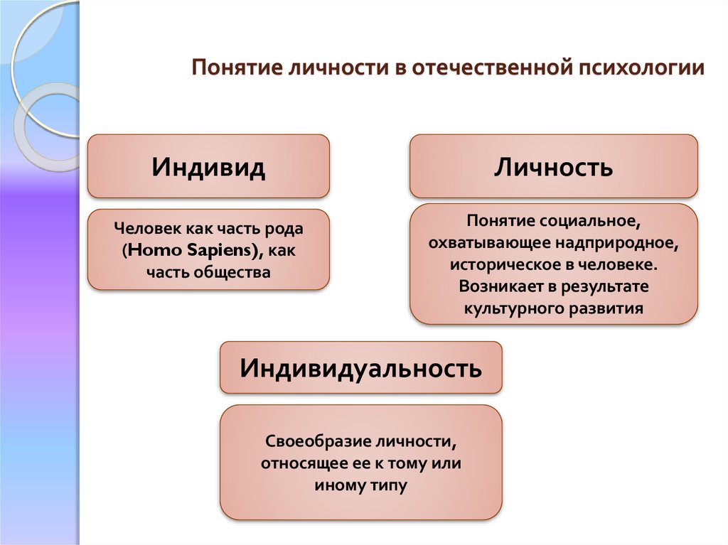 В наше время на вопрос что такое личность психологи отвечают по разному составьте план текста