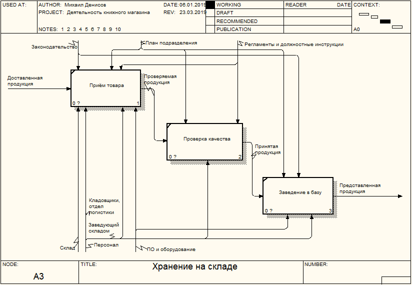 Курсовой проект по разработке сайта