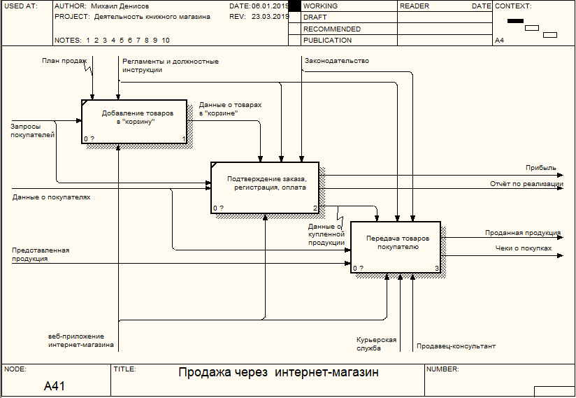 Курсовой проект создание интернет магазина