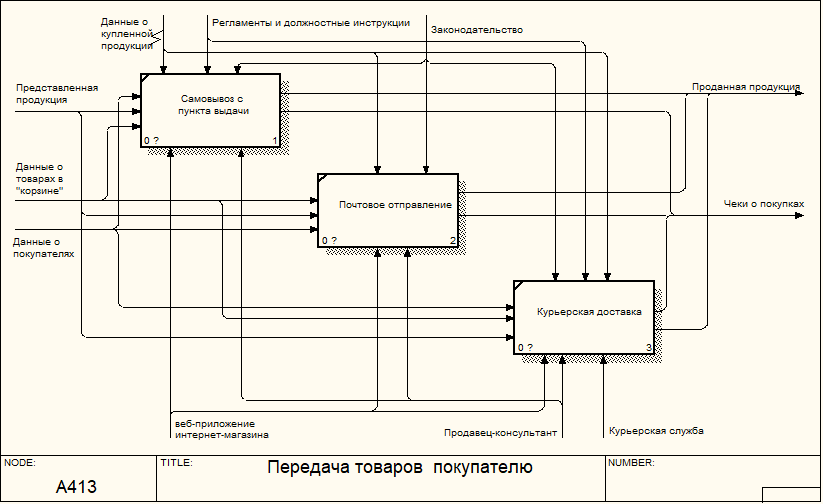 Разработка проекта курсовая