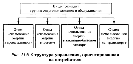 труктура управления, ориентированная на потребителя