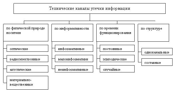 ÐÐ»Ð°ÑÑÐ¸ÑÐ¸ÐºÐ°ÑÐ¸Ñ ÑÐµÑÐ½Ð¸ÑÐµÑÐºÐ¸Ñ ÐºÐ°Ð½Ð°Ð»Ð¾Ð² ÑÑÐµÑÐºÐ¸ Ð¸Ð½ÑÐ¾ÑÐ¼Ð°ÑÐ¸Ð¸