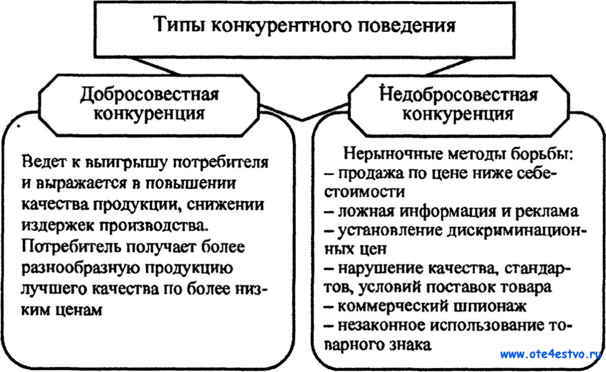 Составьте схему видов и форм недобросовестной рекламы