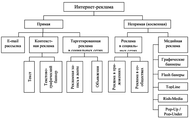 Курсовая работа: Анализ сайта журнала BTL-magazine