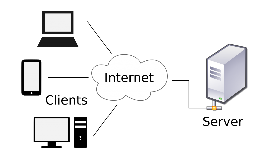 Client-server-model.svg_-1024x614.png