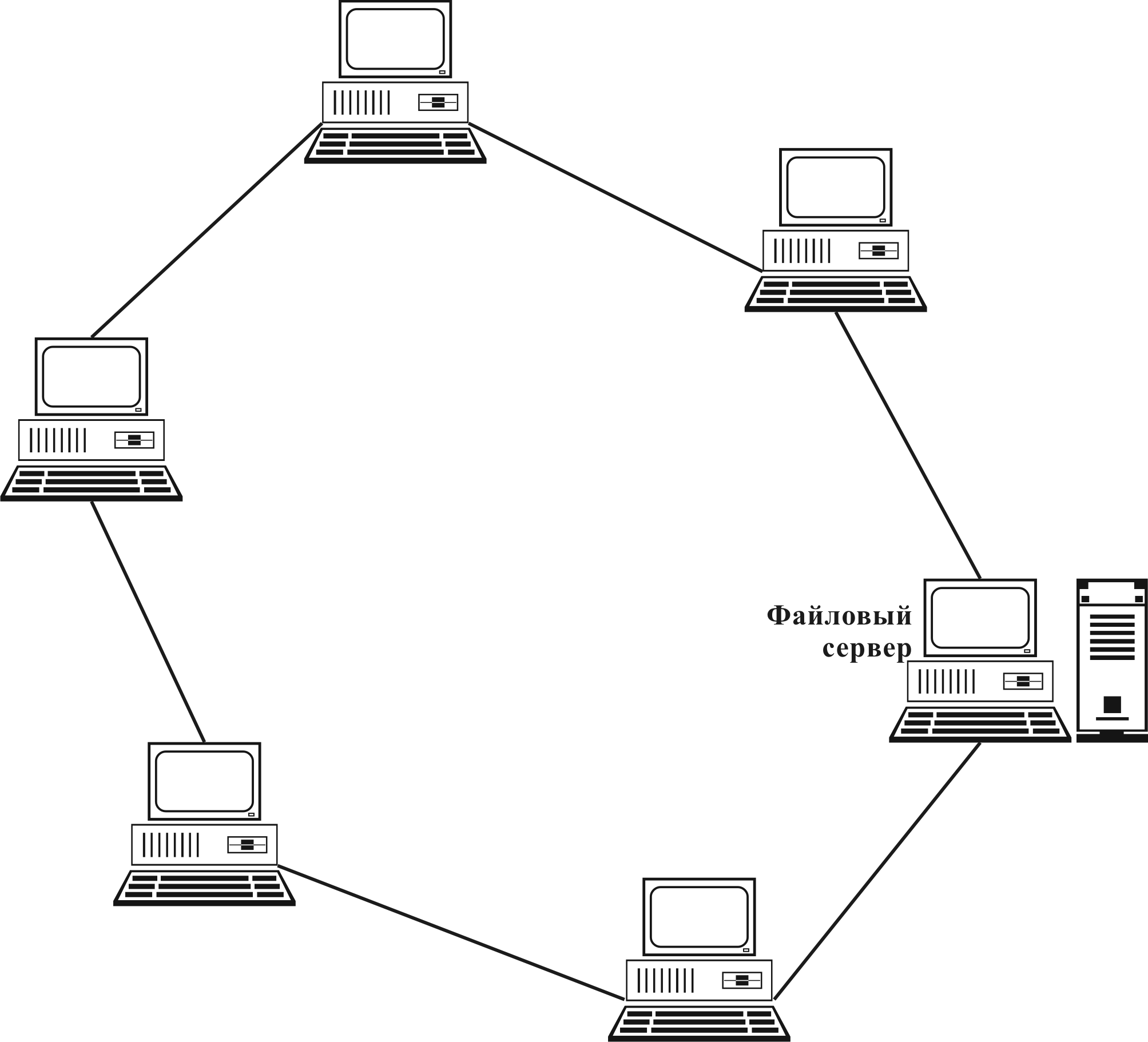 Схема локальной сети с топологией кольцо