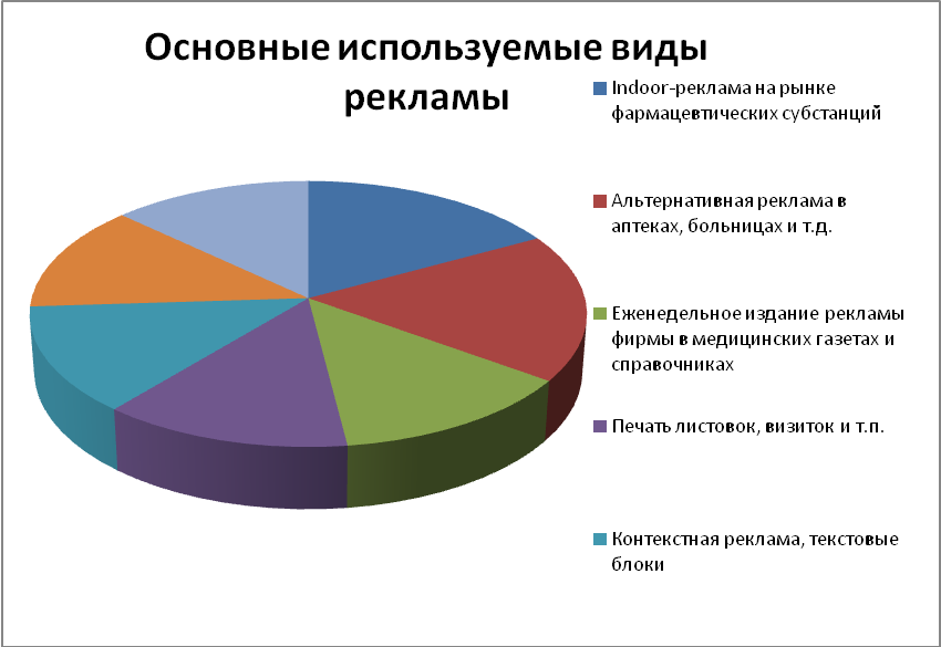 Анализ рекламы курсовая. Виды рекламы в маркетинге. Типология рекламы. Реклама: экономическая эффективность и интересы общества.