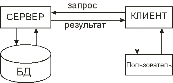 &Kcy;&acy;&rcy;&tcy;&icy;&ncy;&kcy;&icy; &pcy;&ocy; &zcy;&acy;&pcy;&rcy;&ocy;&scy;&ucy; &kcy;&lcy;&icy;&iecy;&ncy;&tcy;-&scy;&iecy;&rcy;&vcy;&iecy;&rcy;