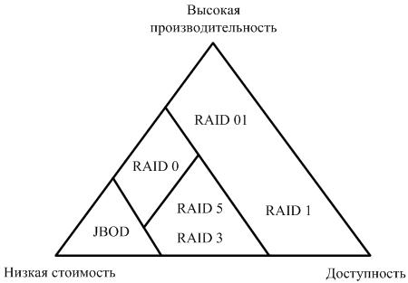 http://cft2.mobi.ru/Articles/25/5164/raid-urovni.jpg