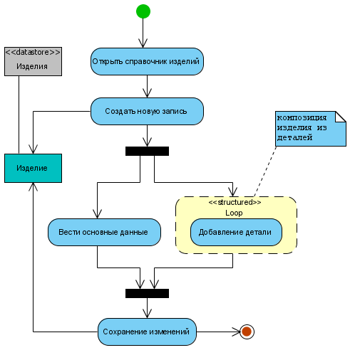 Actions_AddProduct