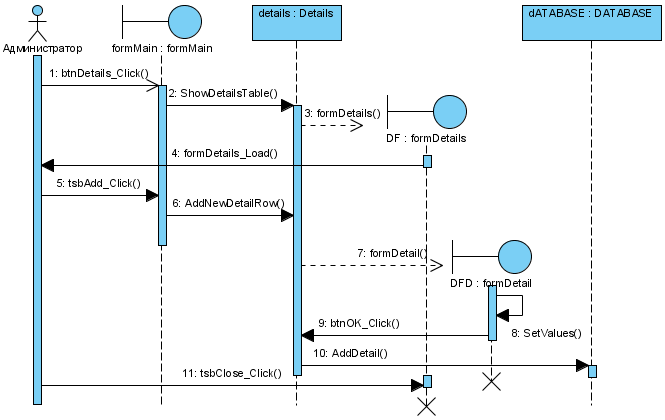 SEQ_DICT_DET