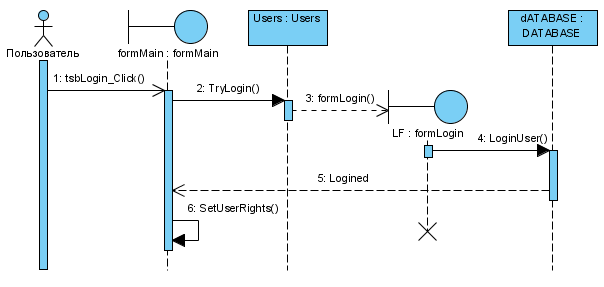 SEQ_AUTH