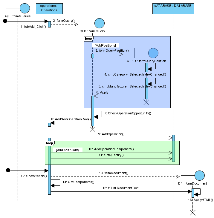 SEQ_OPERATIONS