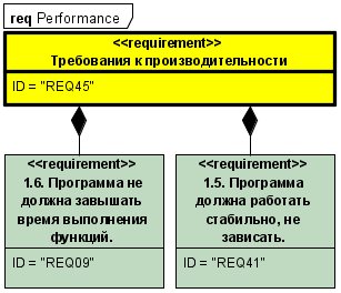 REQ_P