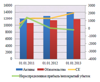 C:\Users\Гилина\Desktop\АКТИВЫ БВУ\Снимок.PNG