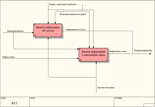 C:\Users\admin\Desktop\Архив работ с MAY 2017 года\Диссертация МФПУ Автоматизация учета материалов ЭЛСИ Н\4.jpg