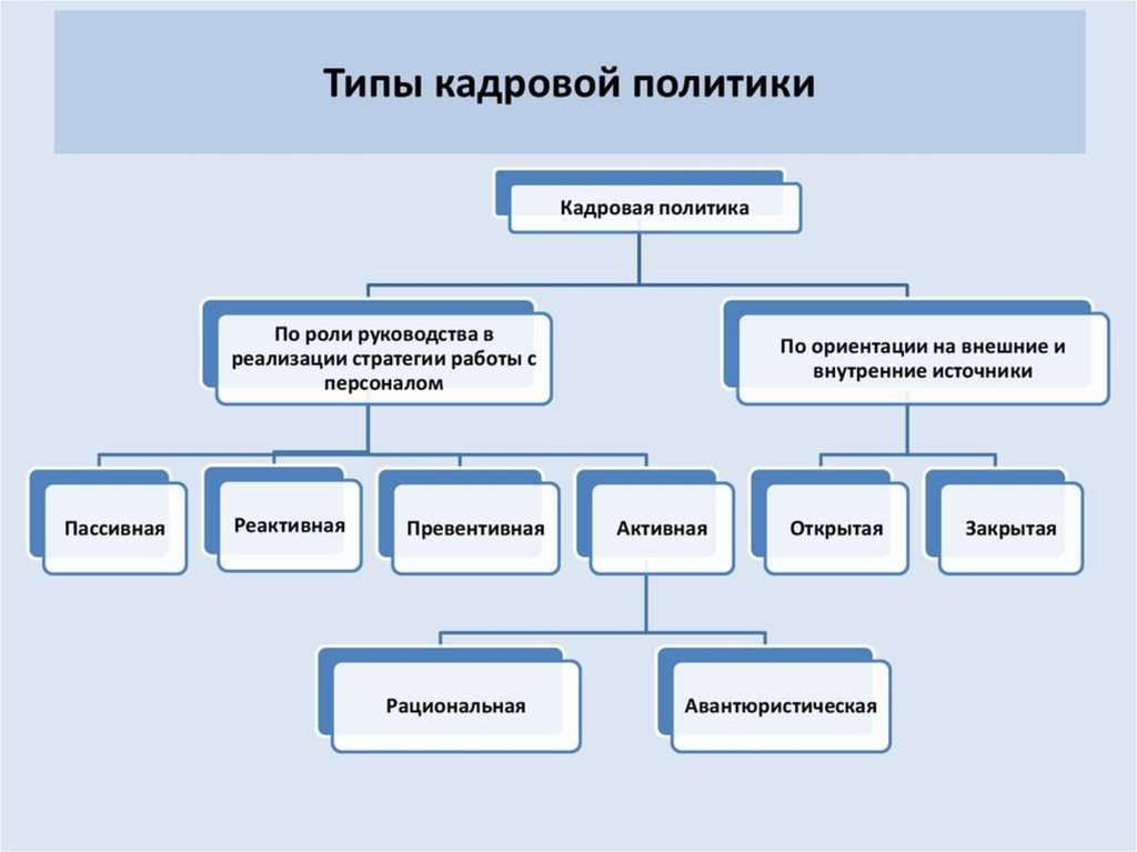 https://cf.ppt-online.org/files1/slide/n/nmEJzCu5rO76FP20jZYpqQMTXRsSwAoHla3fieBc1I/slide-17.jpg