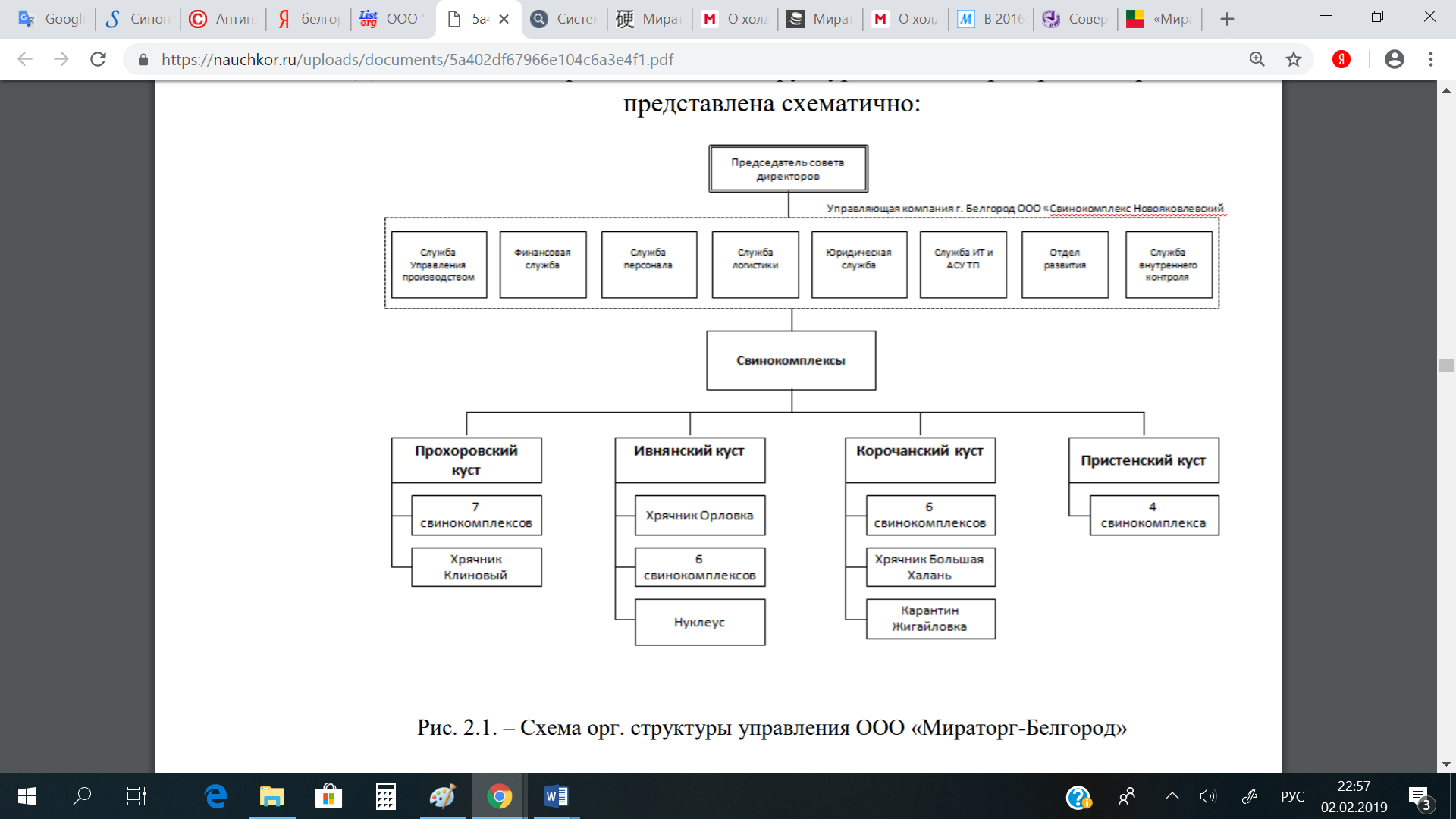 2 1 характеристика компании