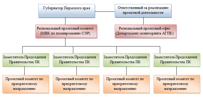 C:\Users\NNAndreeva\Pictures\ПУ в ПК1.PNG