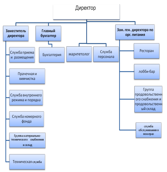 Курсовая обслуживание