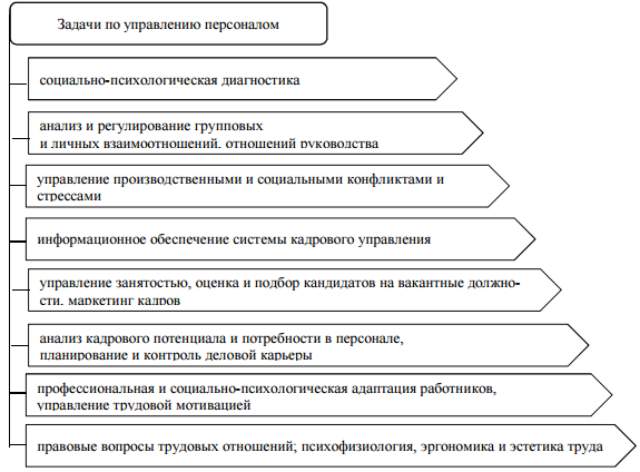 Системы управления курсовая