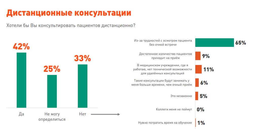 Телемедицина бизнес план